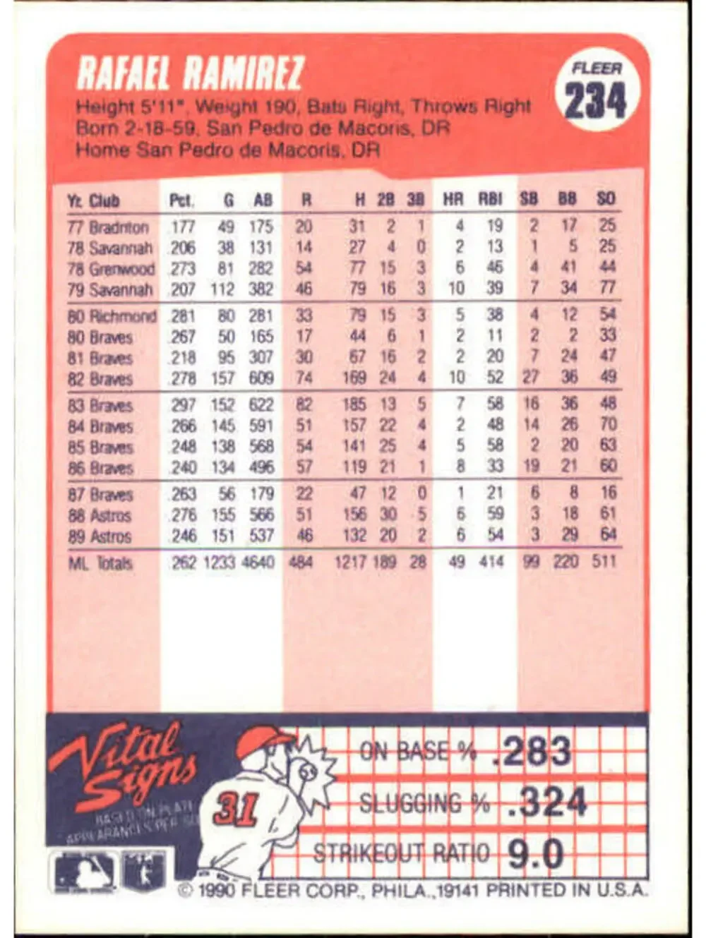 1990 Rafael Ramirez Fleer Baseball Card #234